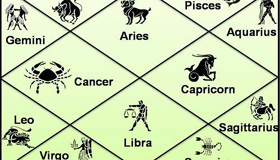 Astrology, life predictions.