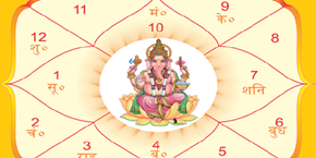 Astrology and life predictions